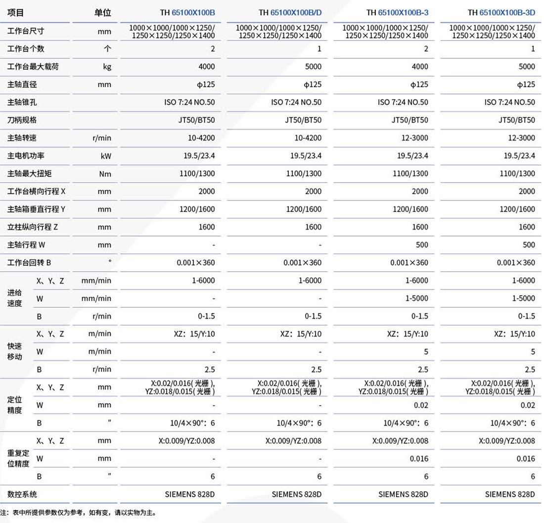 TH65系列臥式銑鏜加工中心_03