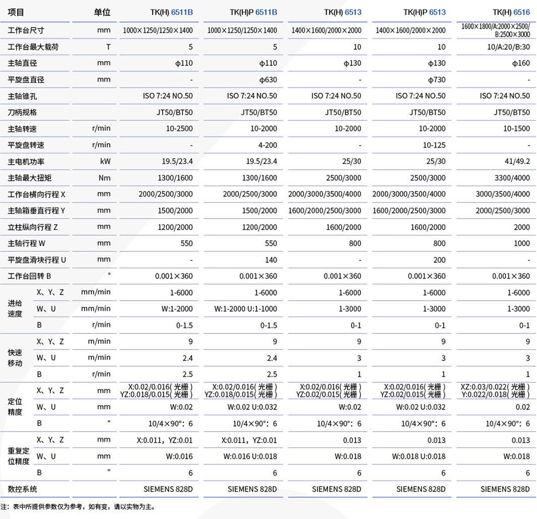 TK65系列數(shù)控臥式銑鏜床_03